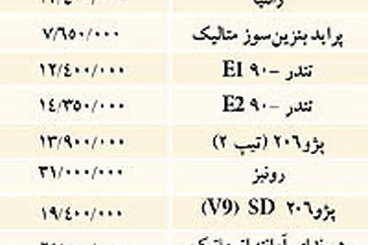 نبض بازار> نرخ فروش برخي خودروهاي داخلي
