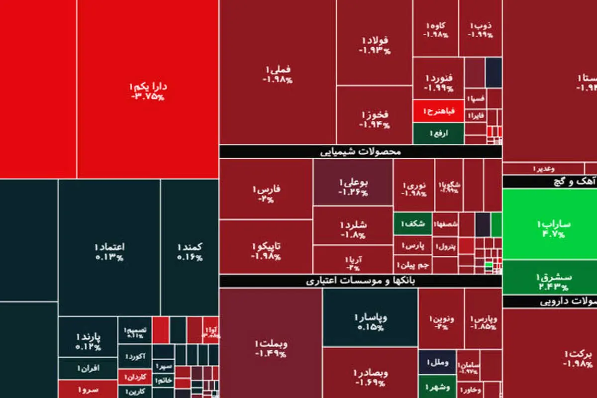 افزایش دامنه نوسان بورسی از ابتدای اردیبهشت
