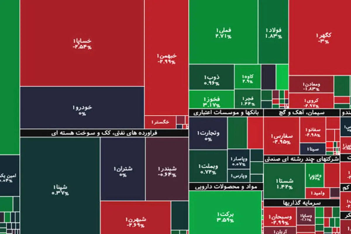 جزئیات شاخص و معاملات بورس امروز سهشنبه هفتم اردیبهشت ۱۴۰۰