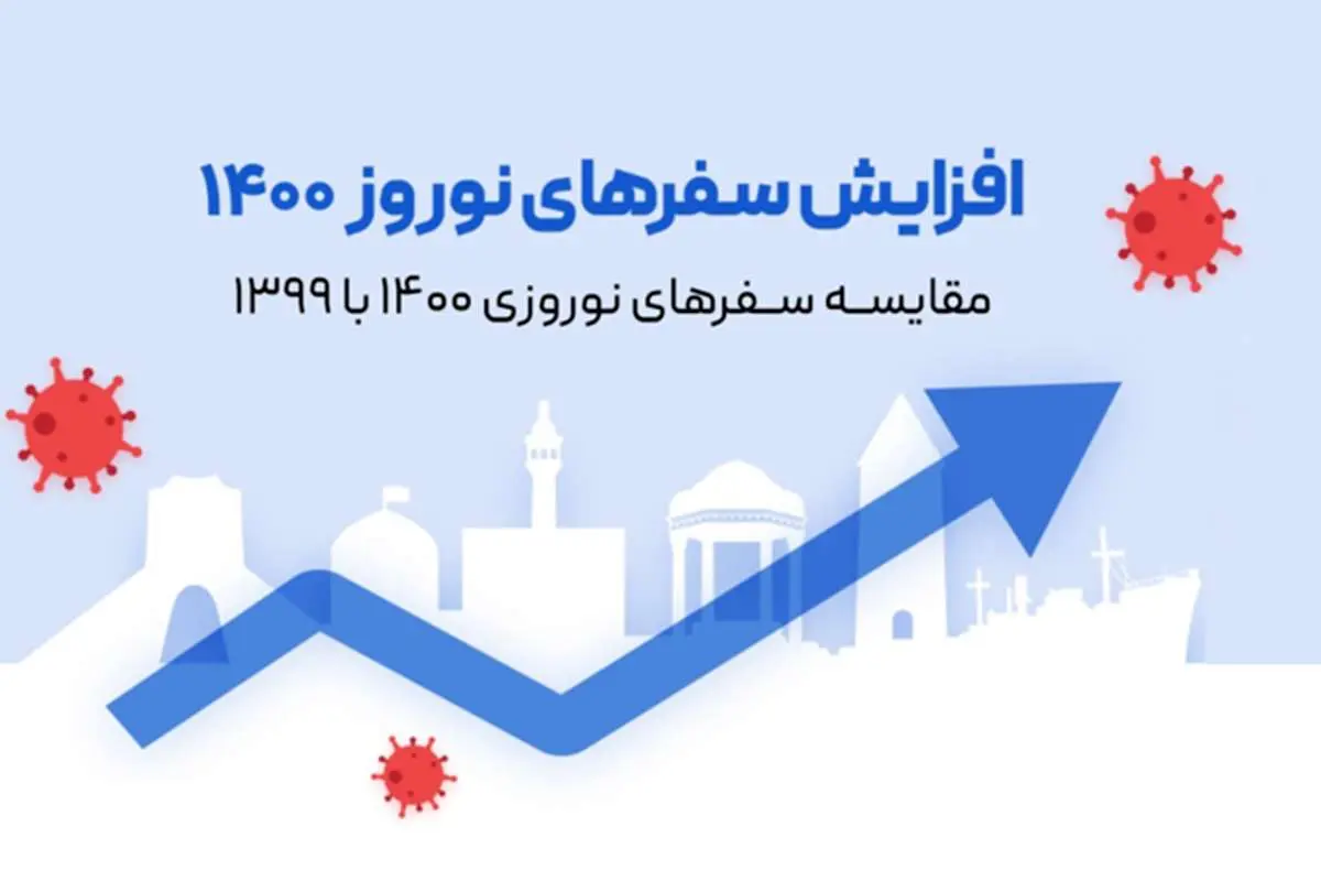 گزارش مسیریاب نشان از سفرهای نوروزی: تردد در مسیر چالوس ۷ برابر شد