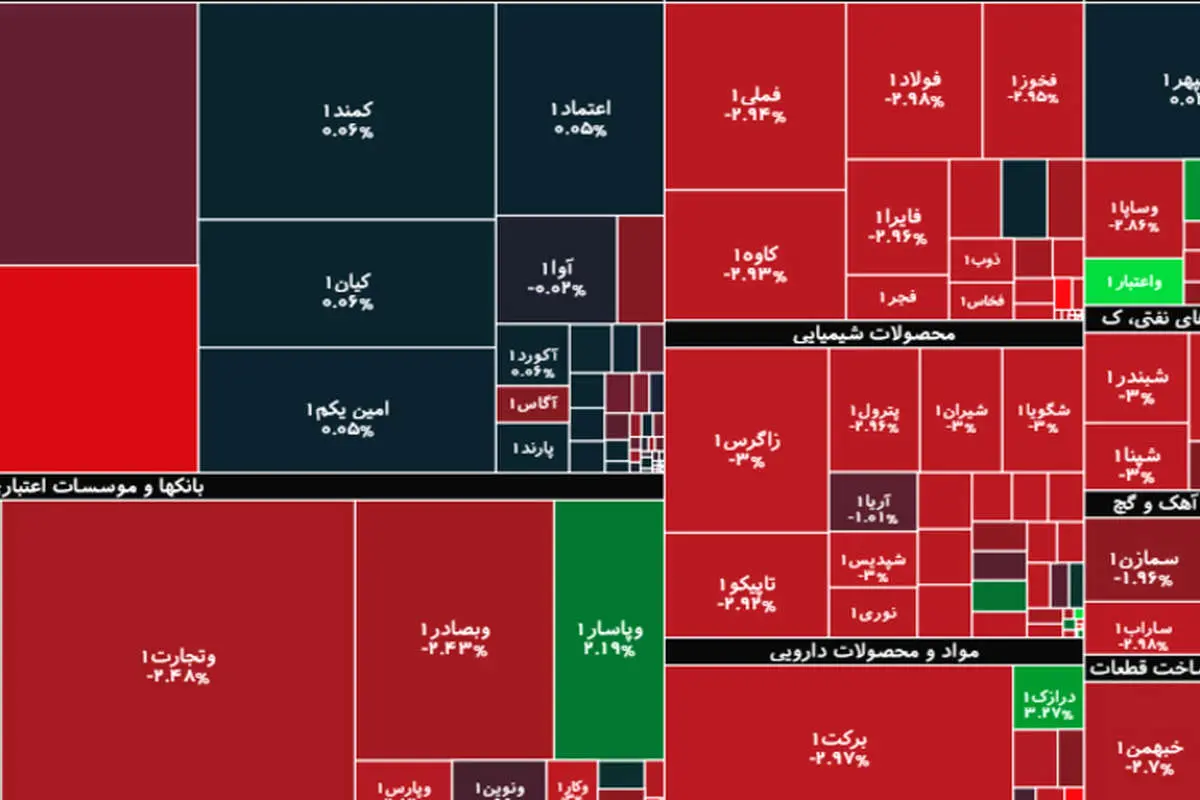 جزئیات شاخص و معاملات بورس امروز یکشنبه ۱۲ اردیبهشت ۱۴۰۰