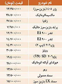 نبض بازار> قیمت برخي خودروهاي داخلي