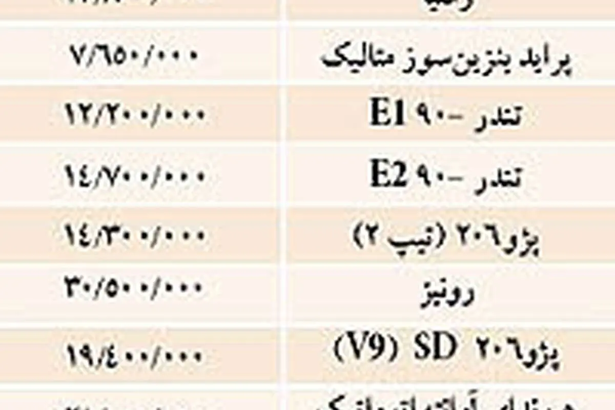 نبض بازار> قیمت برخي خودروهاي داخلي