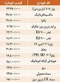 نبض بازار> قیمت برخي خودروهاي داخلي