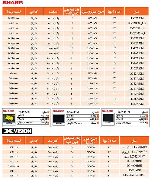 نبض بازار> قیمت تلوزیون های LCD