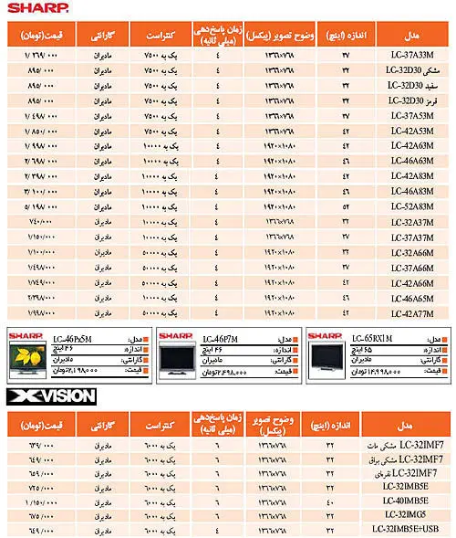 نبض بازار> قیمت تلوزیون های LCD