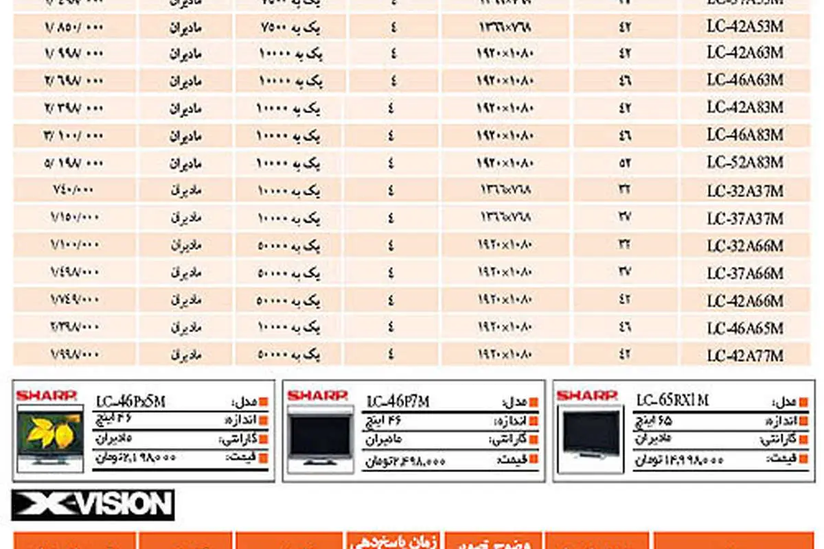 نبض بازار> قیمت تلوزیون های LCD