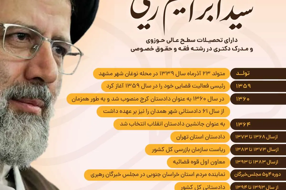 رقابت بر سر تصاحب ستادهای رئیسی