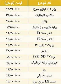 نبض بازار> نرخ فروش برخي خودروها