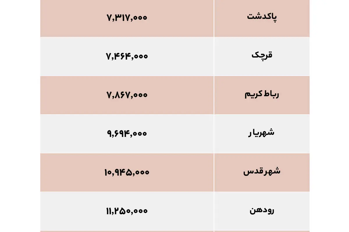 قیمت مسکن، اجارهبها، زمین و خودرو در آگهیهای آنلاین امروز ۲۵ اردیبهشت ۱۴۰۰