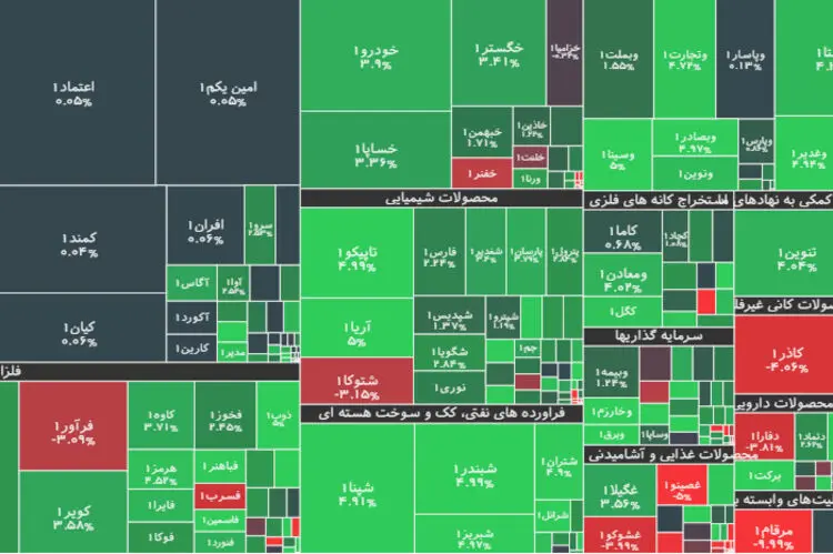 جزئیات شاخص و معاملات بورس امروز یکشنبه ۹ خردادماه ۱۴۰۰