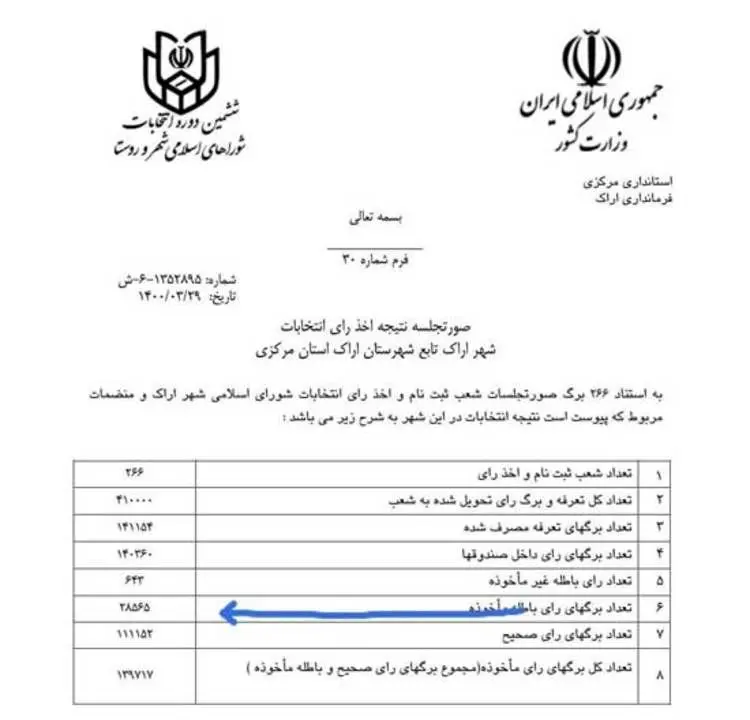 مورد عجیب آرای باطله در اراک