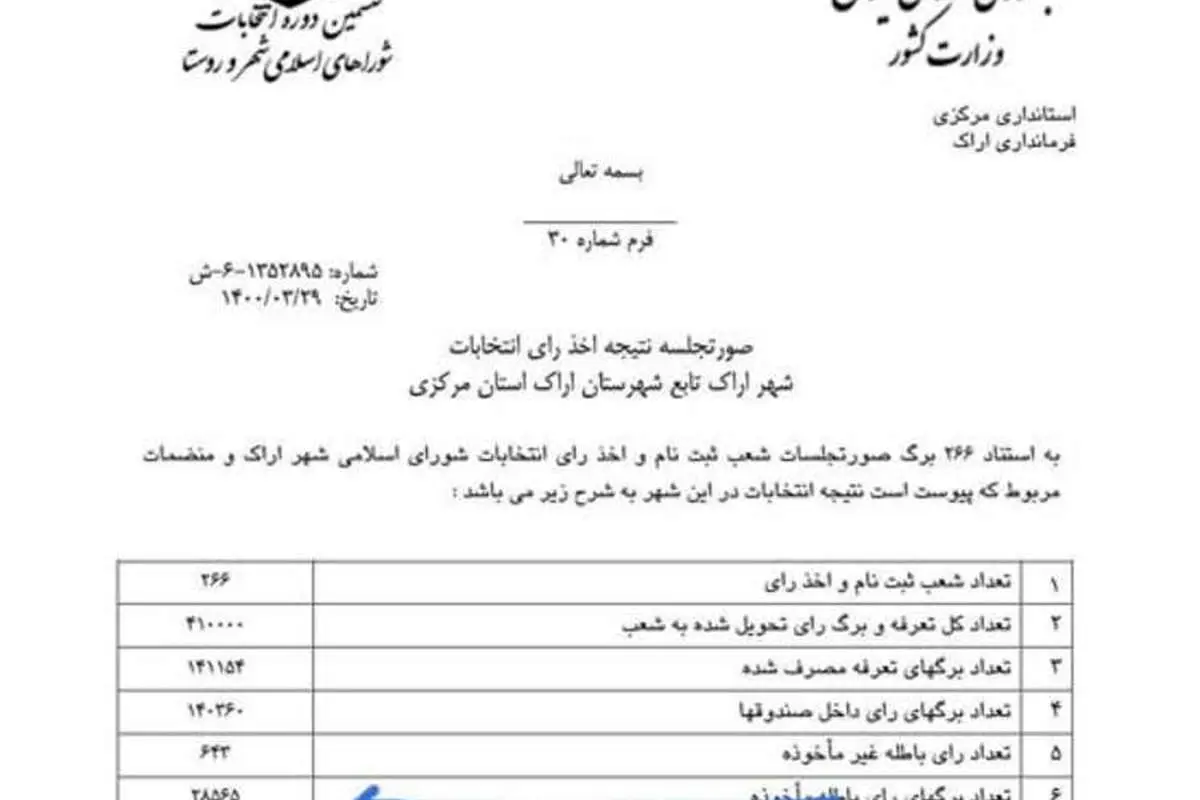 مورد عجیب آرای باطله در اراک