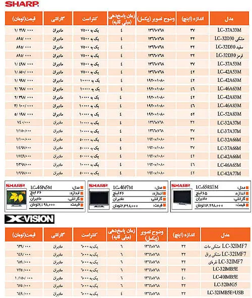 نیض بازار> جدول قيمت تلويزيون LCD