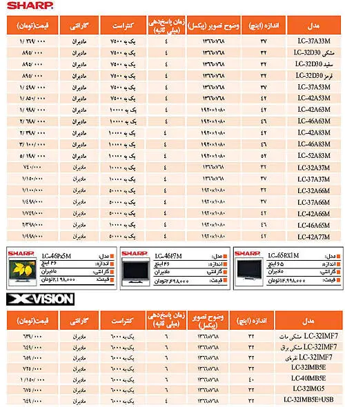 نیض بازار> جدول قيمت تلويزيون LCD
