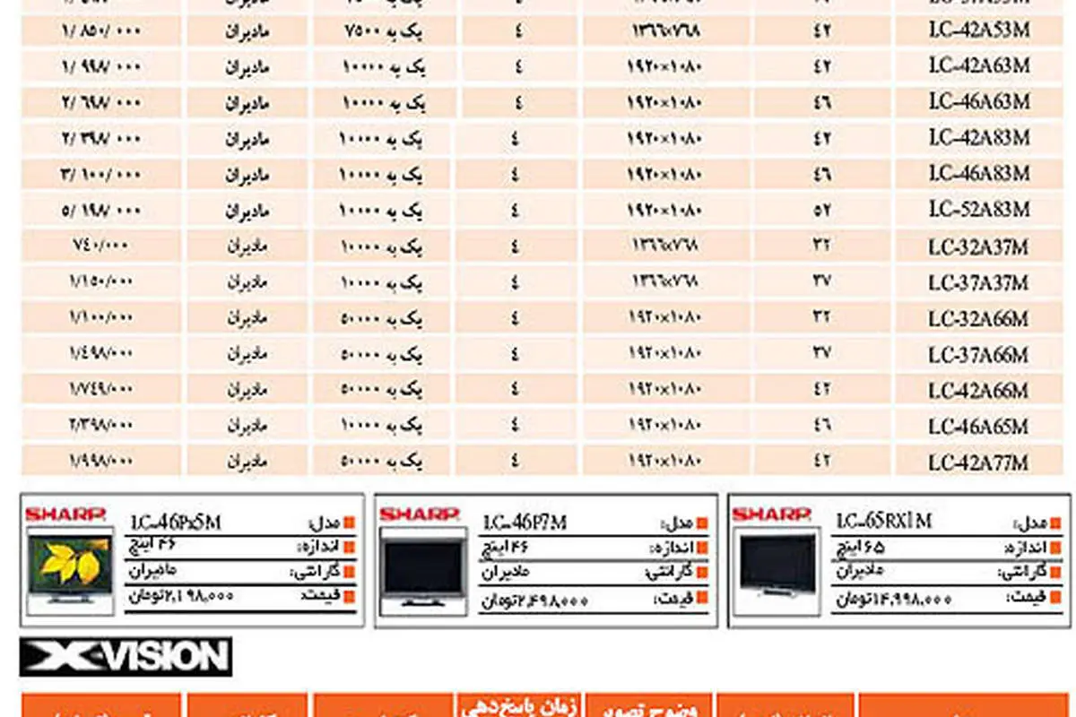 نیض بازار> جدول قيمت تلويزيون LCD