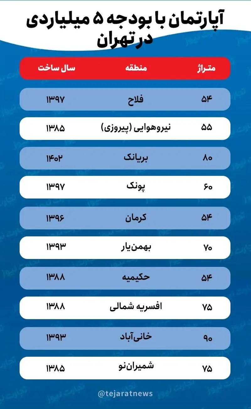 قیمت مسکن