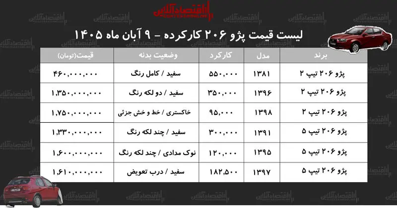 جدول قیمت