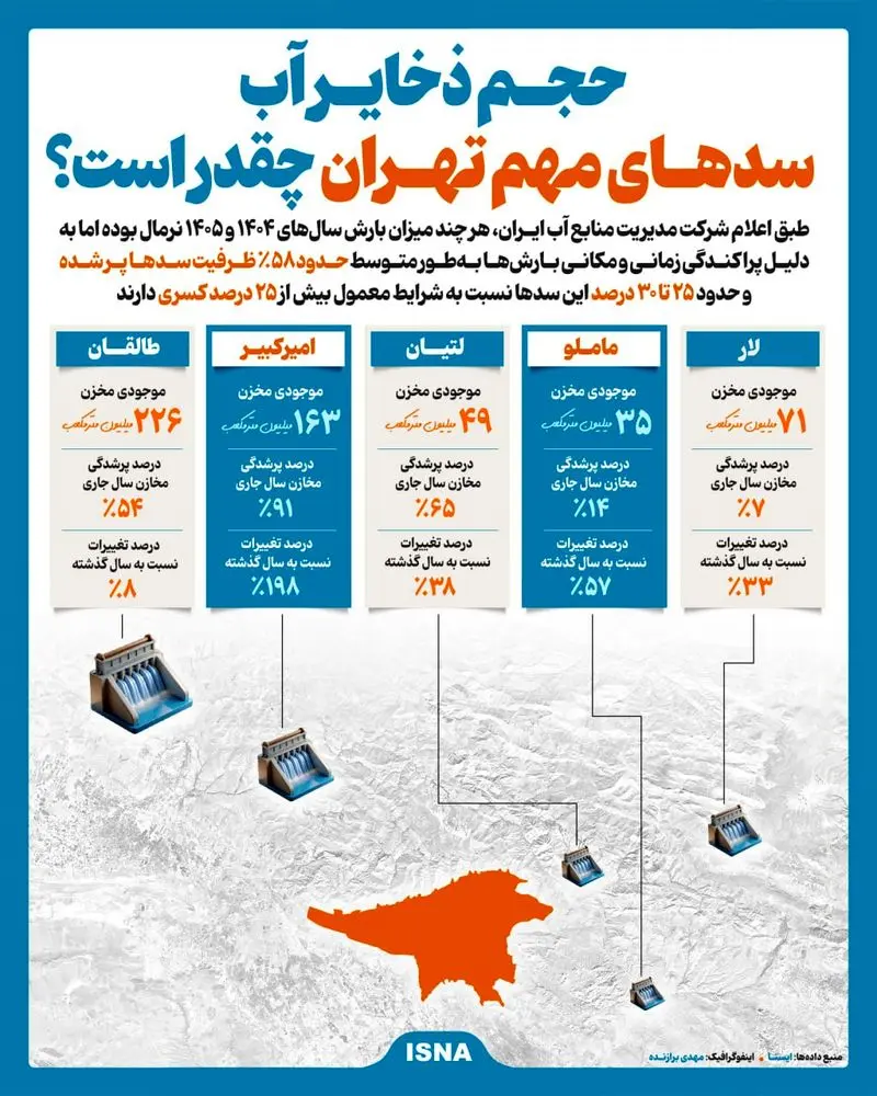 اینفوگرافی