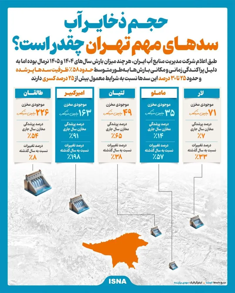 اینفوگرافی