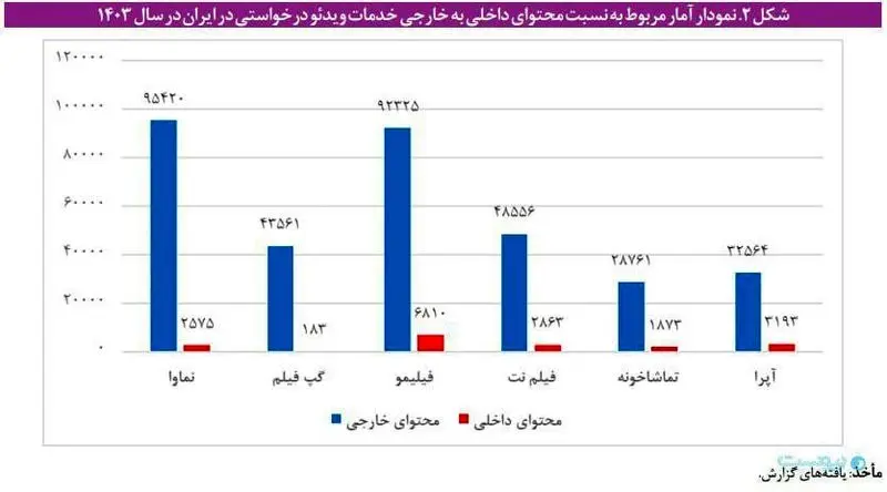 گزارش ایسپا