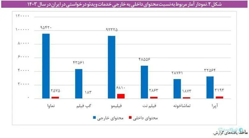گزارش ایسپا
