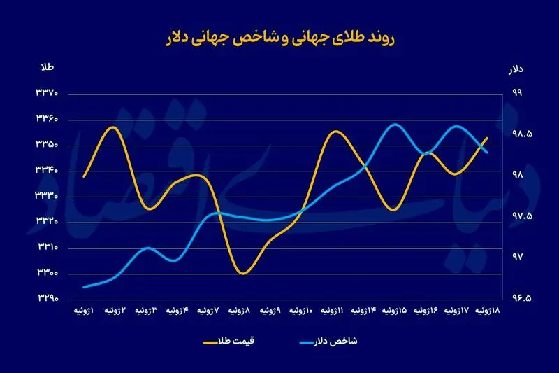 chart+(2)