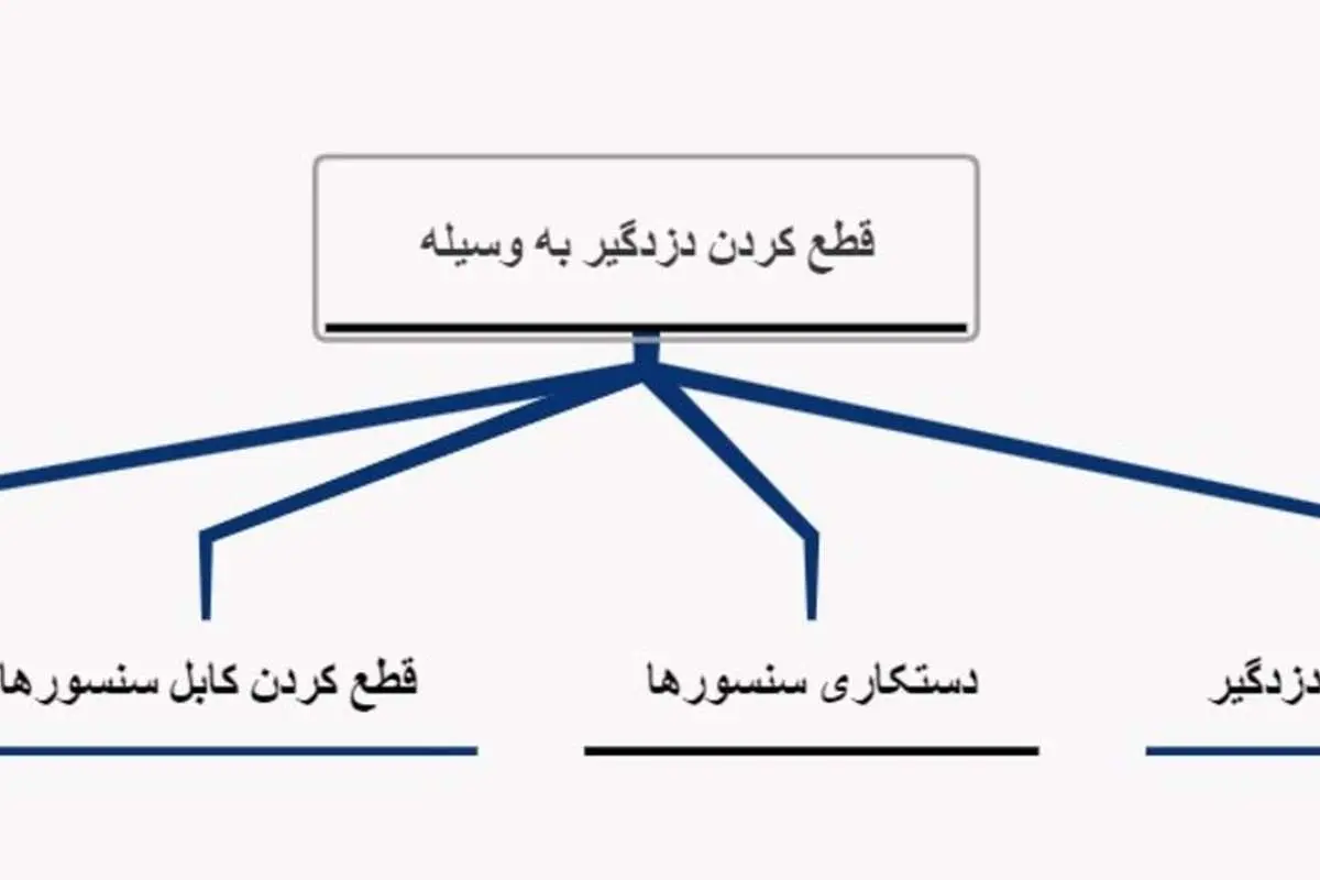 آیا امکان غیرفعال کردن دزدگیر اینترنتی خودرو وجود دارد؟ (کاهش احتمال دزدی خودرو)