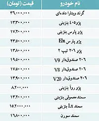 نبض بازار> قيمت انواع خودرو در بازار