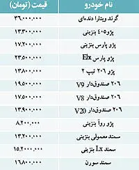 نبض بازار> قيمت انواع خودرو در بازار