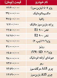 نبض بازار> قیمت برخي خودروهاي داخلي