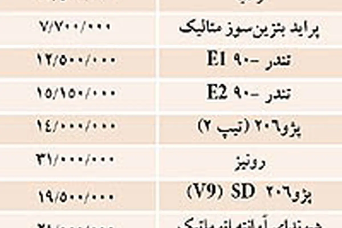 نبض بازار> قیمت برخي خودروهاي داخلي