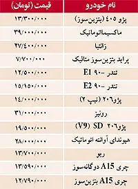 نبض بازار> قیمت برخي خودروهاي داخلي