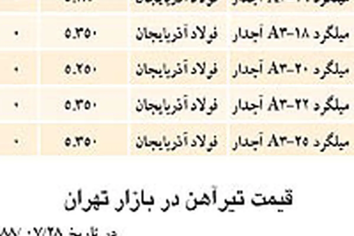 نبض بازار> رشد قیمت تیرآهن