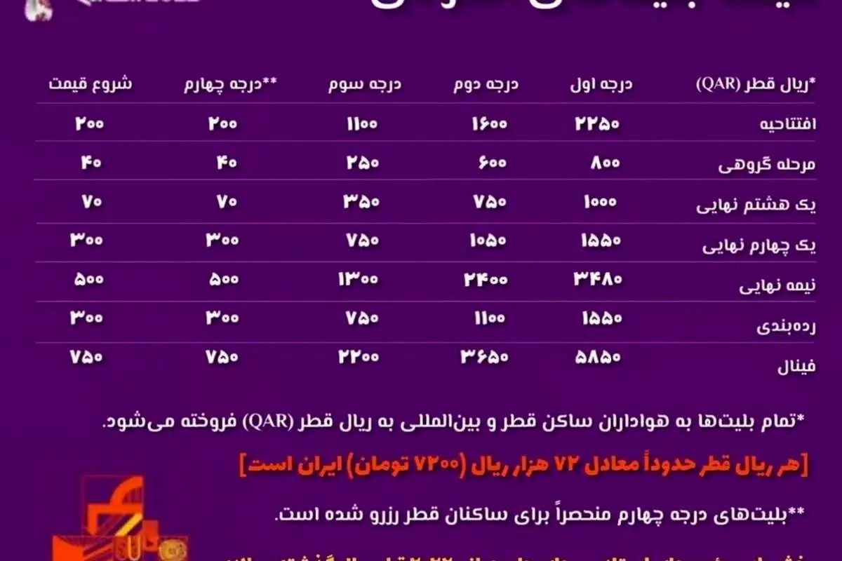 خرید بلیط جام جهانی قطر