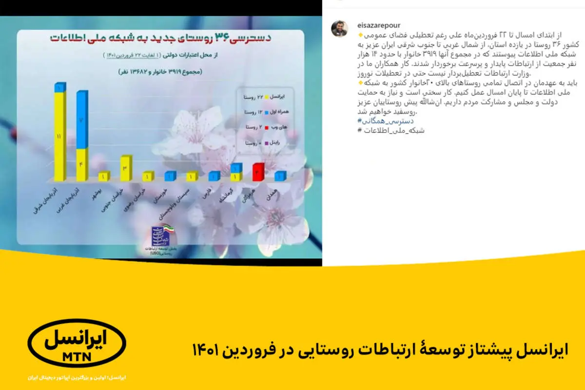 ایرانسل پیشتاز توسعۀ ارتباطات روستایی در فروردین ۱۴۰۱