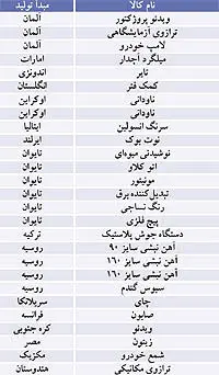 نبض بازار> واردات 27 قلم کالا ممنوع شد