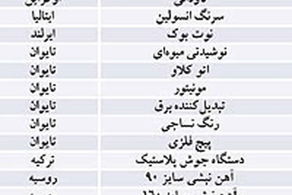 نبض بازار> واردات 27 قلم کالا ممنوع شد