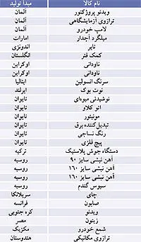 نبض بازار> واردات 27 قلم کالا ممنوع شد