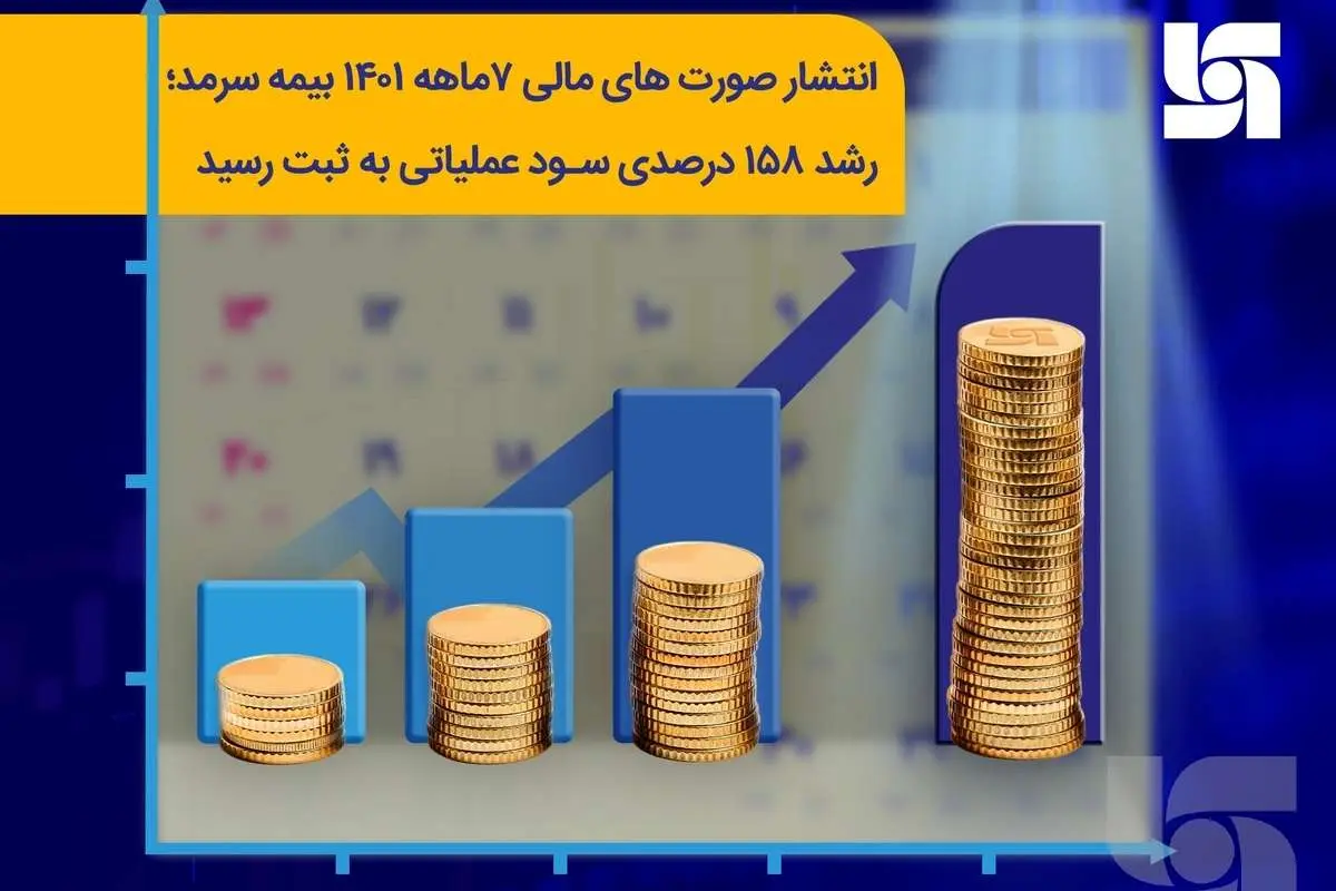 انتشار صورتهای مالی ۶ ماهه ۱۴۰۱ بیمه سرمد؛ رشد ۱۵۸ درصدی سود عملیاتی به ثبت رسید