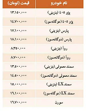 نبض بازار> نرخ خودروهاي داخلي در بازار