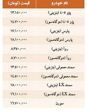نبض بازار> نرخ خودروهاي داخلي در بازار