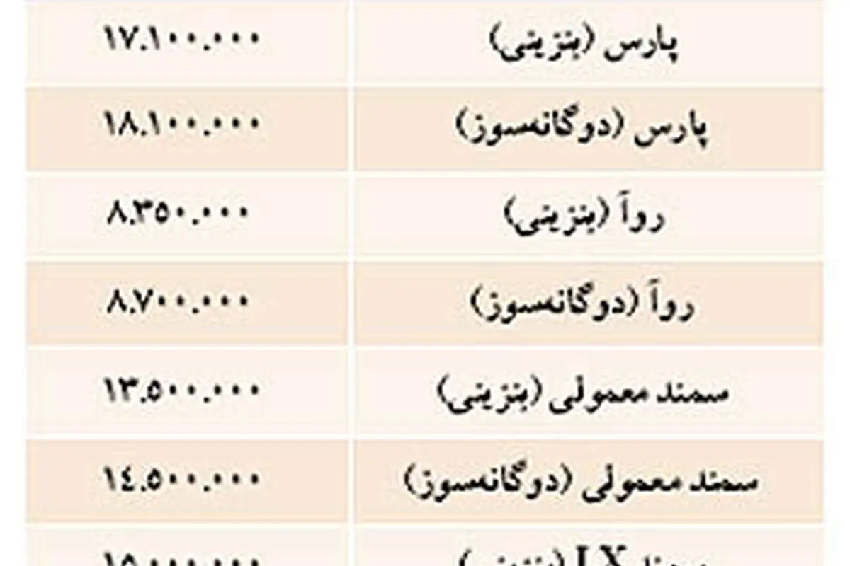نبض بازار> نرخ خودروهاي داخلي در بازار