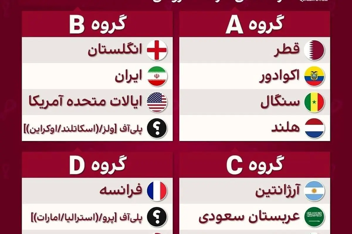 ۵ بازی مهم مرحله گروهی جام جهانی