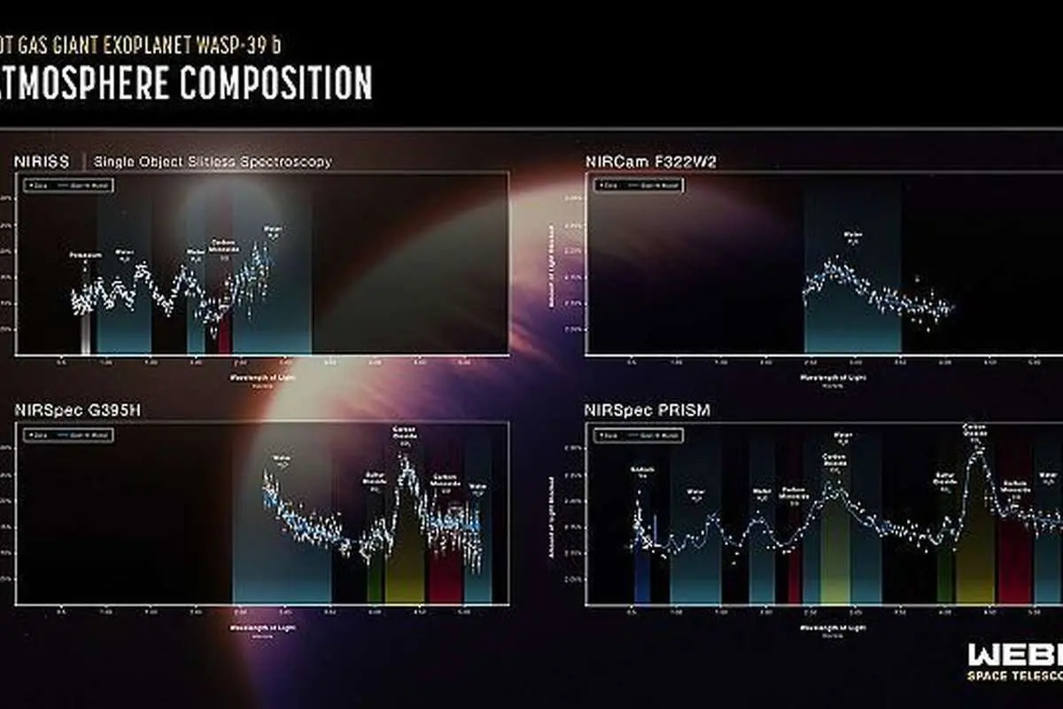اکتشاف تازه جیمز وب از سیاره‌ای فراخورشیدی