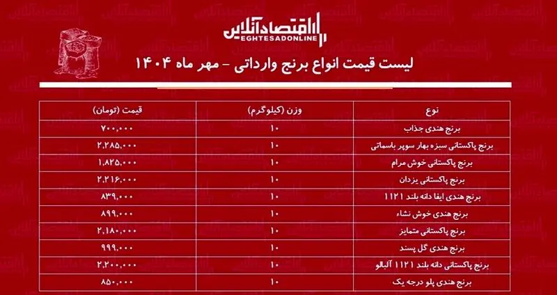 قیمت برنج