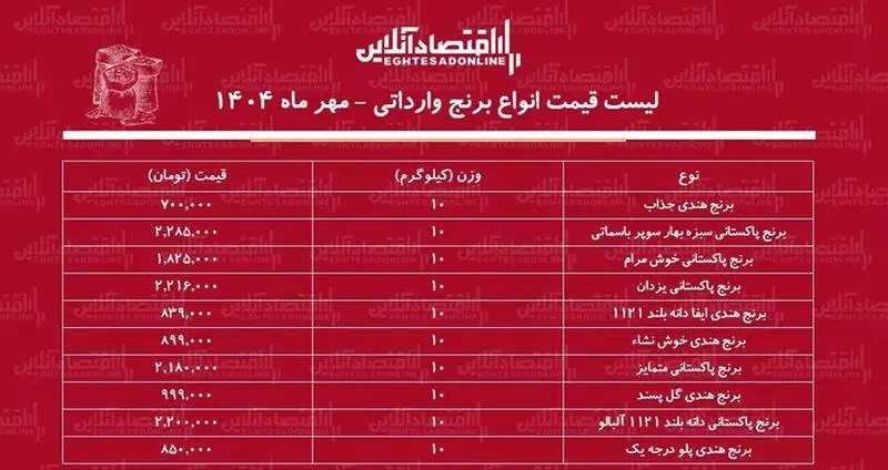 قیمت برنج