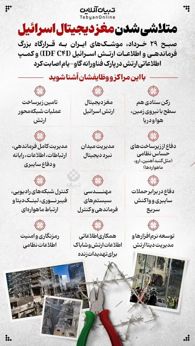 مغز دیجیتال اسرائیل