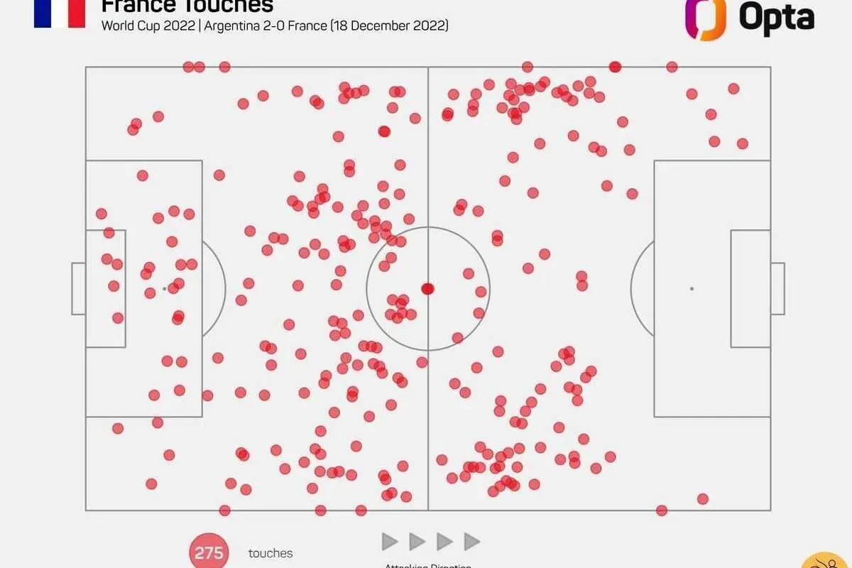 (عکس) یک آمار شرم‌آور برای فرانسوی‌ها