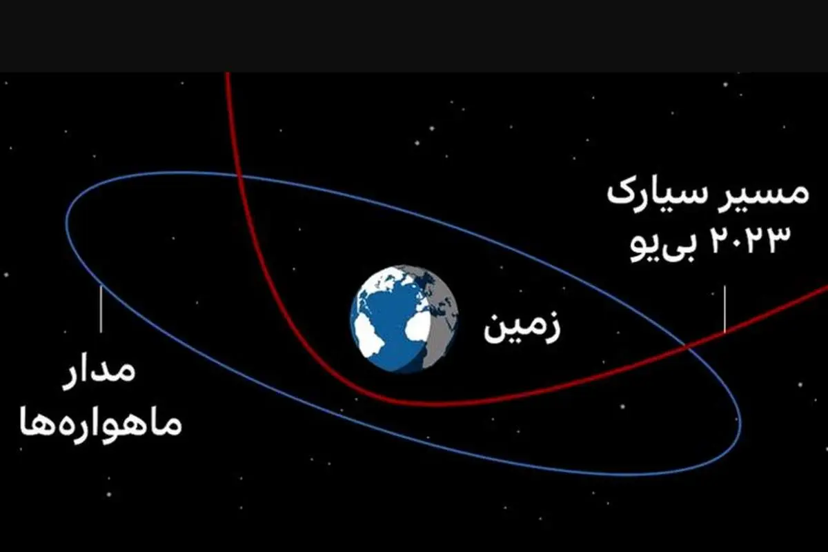 سیارکی به بزرگی یک اتو‌بوس از نزدیکی زمین عبور کرد